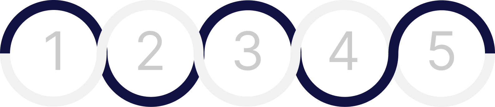 Five-step process timeline